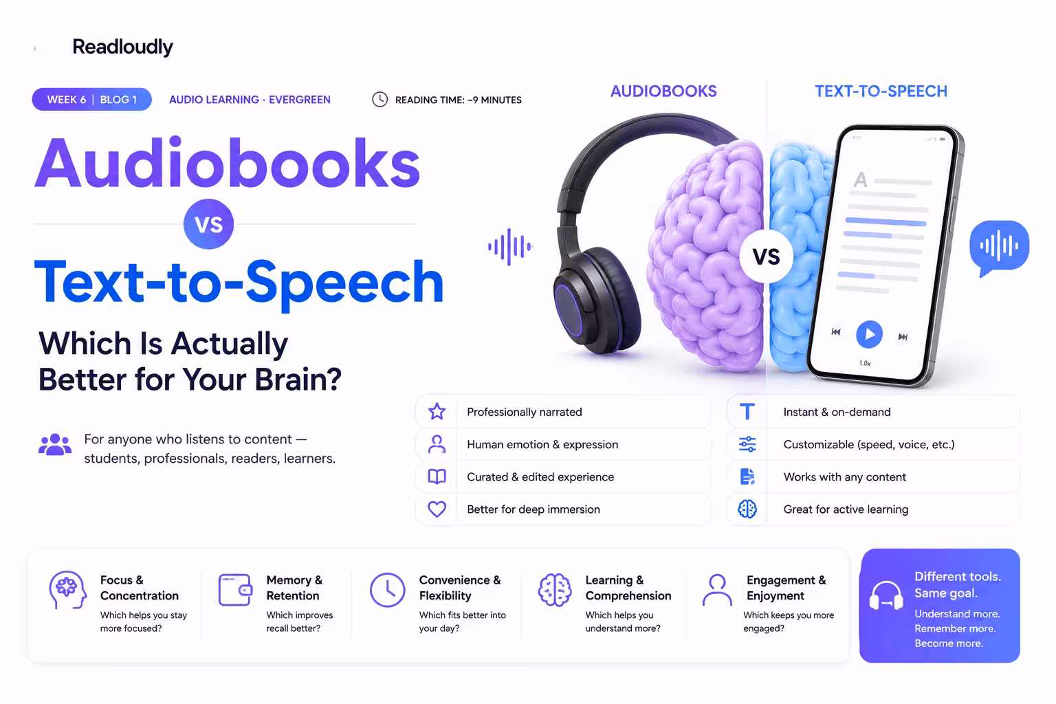 audiobooks-vs-text-to-speech-brain-science-2026